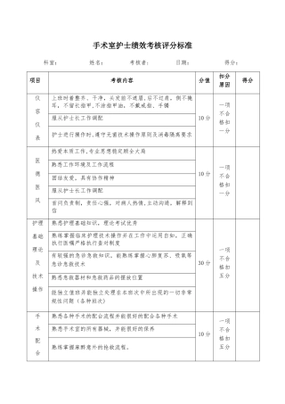 手术室护士绩效考核评分标准