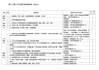 手术室护理考核标准