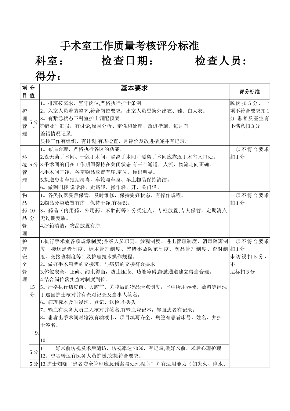 手术室护理工作质量考核评分标准_第1页