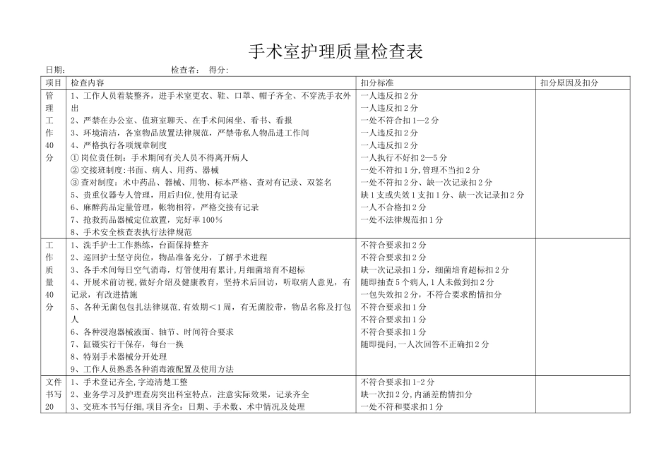 手术室护理质量检查表_第1页