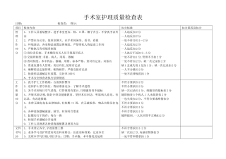 手术室护理质量检查表