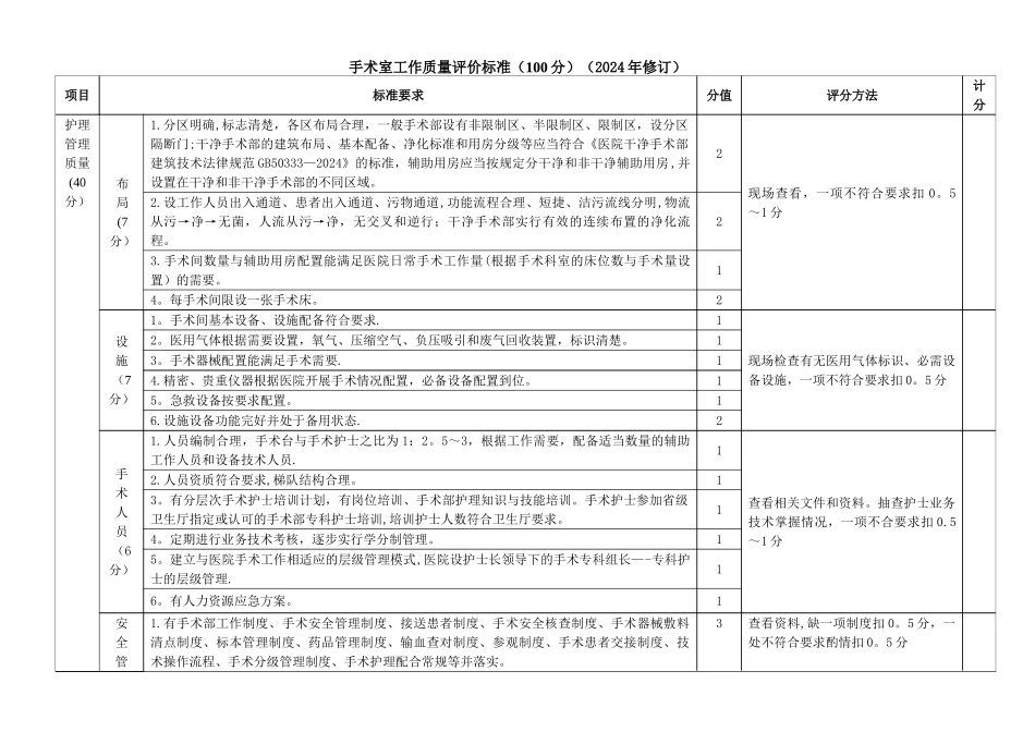 手术室护理质量评价标准_第1页