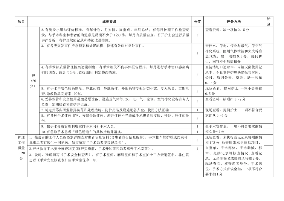 手术室护理质量评价标准_第2页