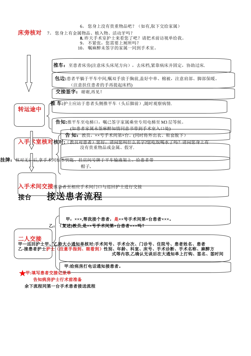 手术室接送患者流程_第2页
