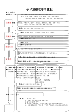 手术室接送患者流程