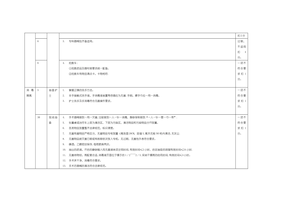 手术室护理质量评价表_第3页