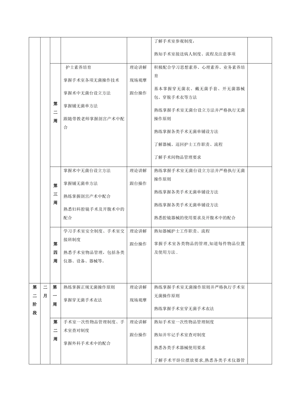 手术室新入职护士培训计划_第2页