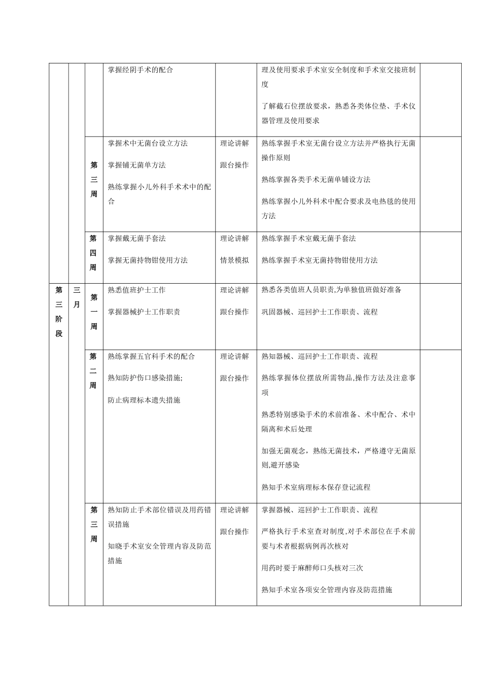 手术室新入职护士培训计划_第3页