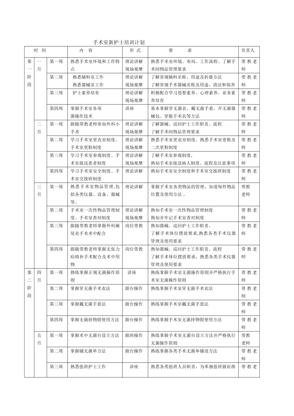 手术室新护士培训计划表_第1页