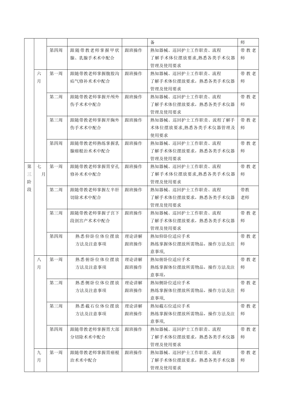 手术室新护士培训计划表_第2页