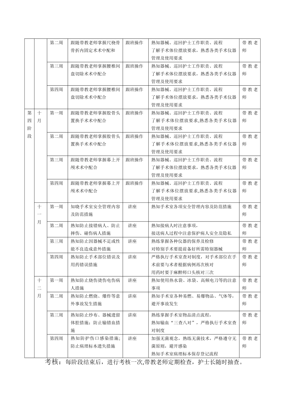 手术室新护士培训计划表_第3页