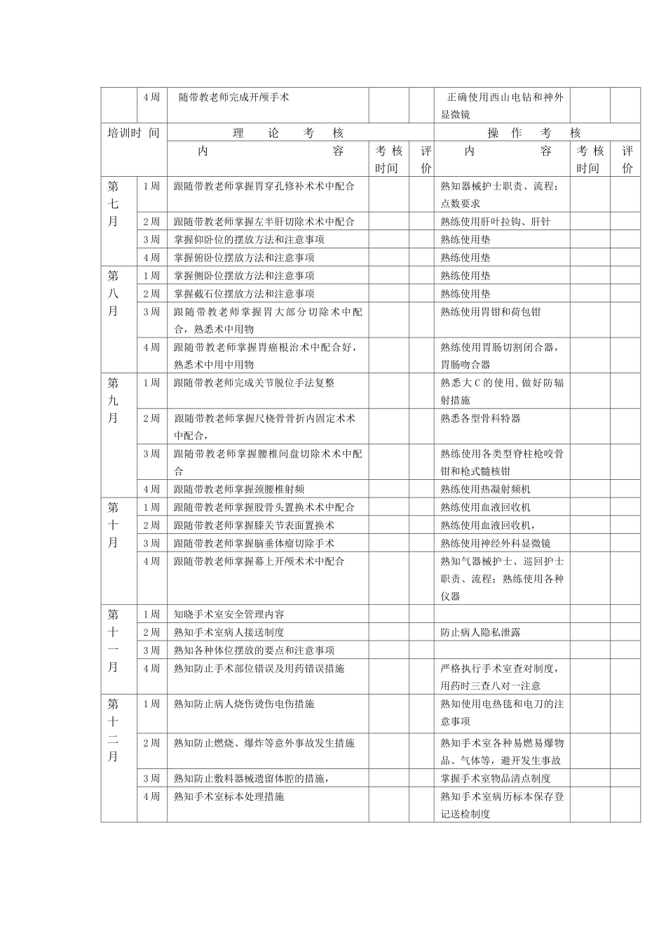 手术室新进护士培训计划_第2页