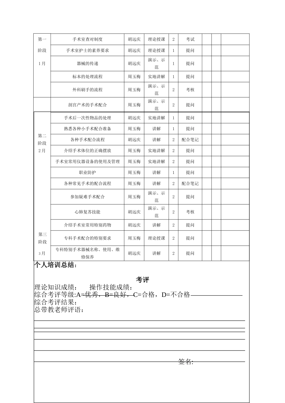 手术室新进护士岗前培训计划_第2页