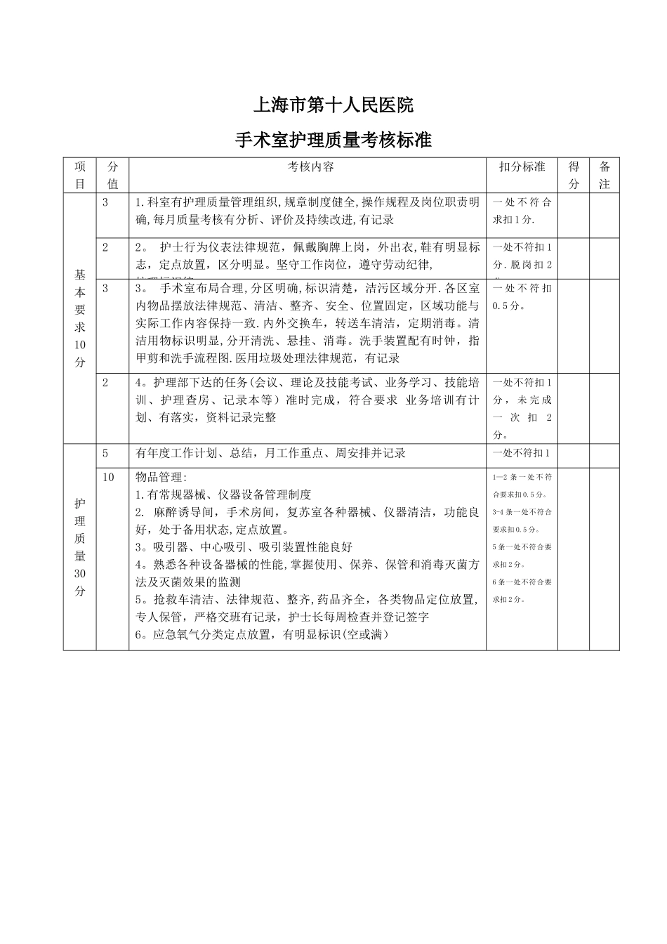 手术室护理质量考核标准_第1页