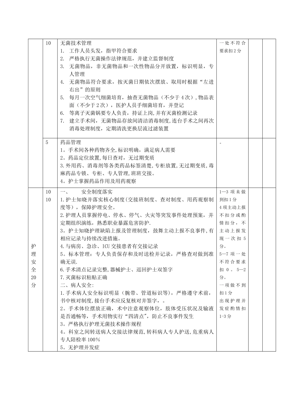 手术室护理质量考核标准_第2页