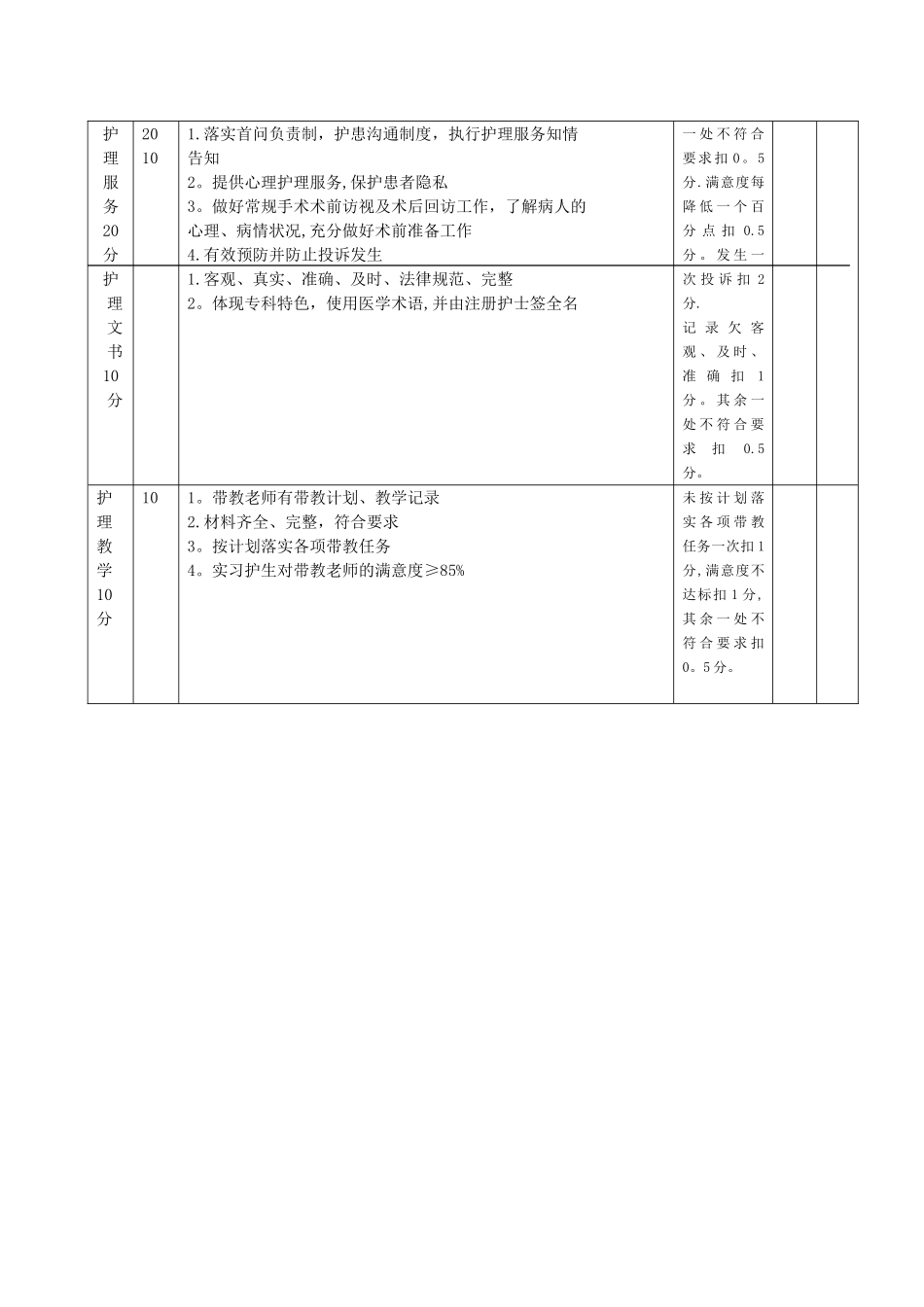 手术室护理质量考核标准_第3页