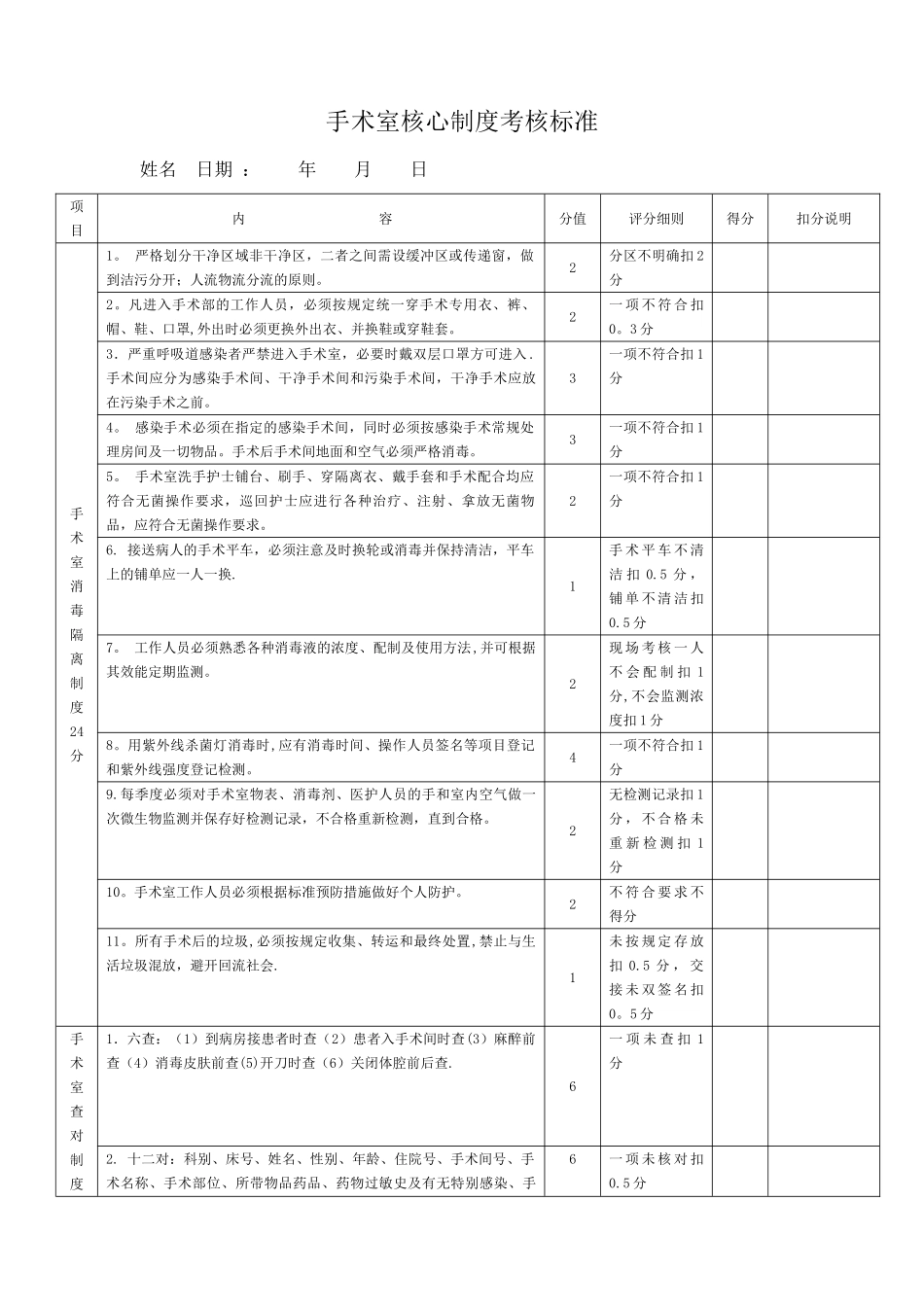 手术室核心制度考核标准_第1页