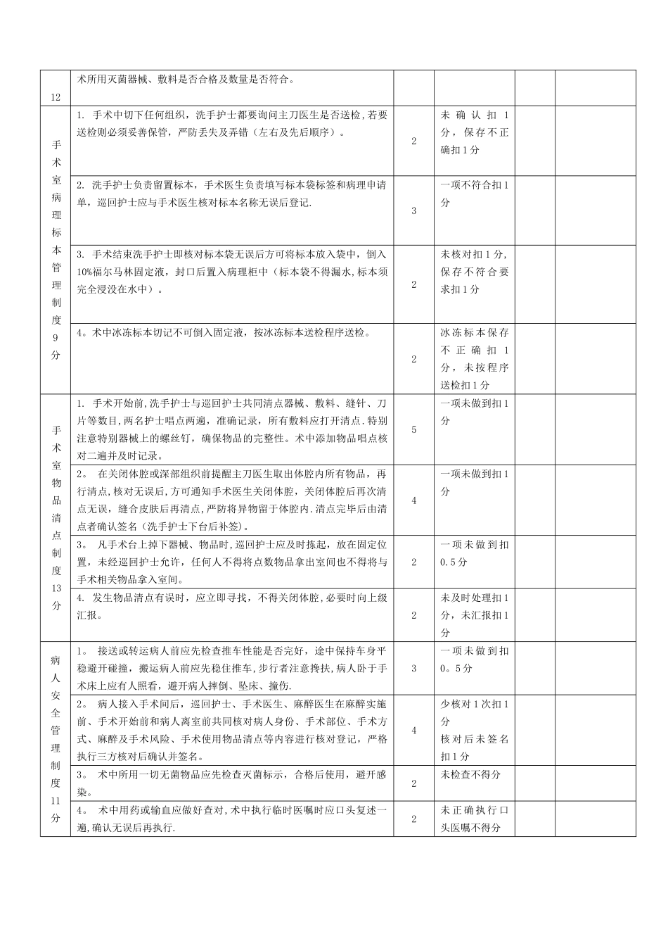 手术室核心制度考核标准_第2页