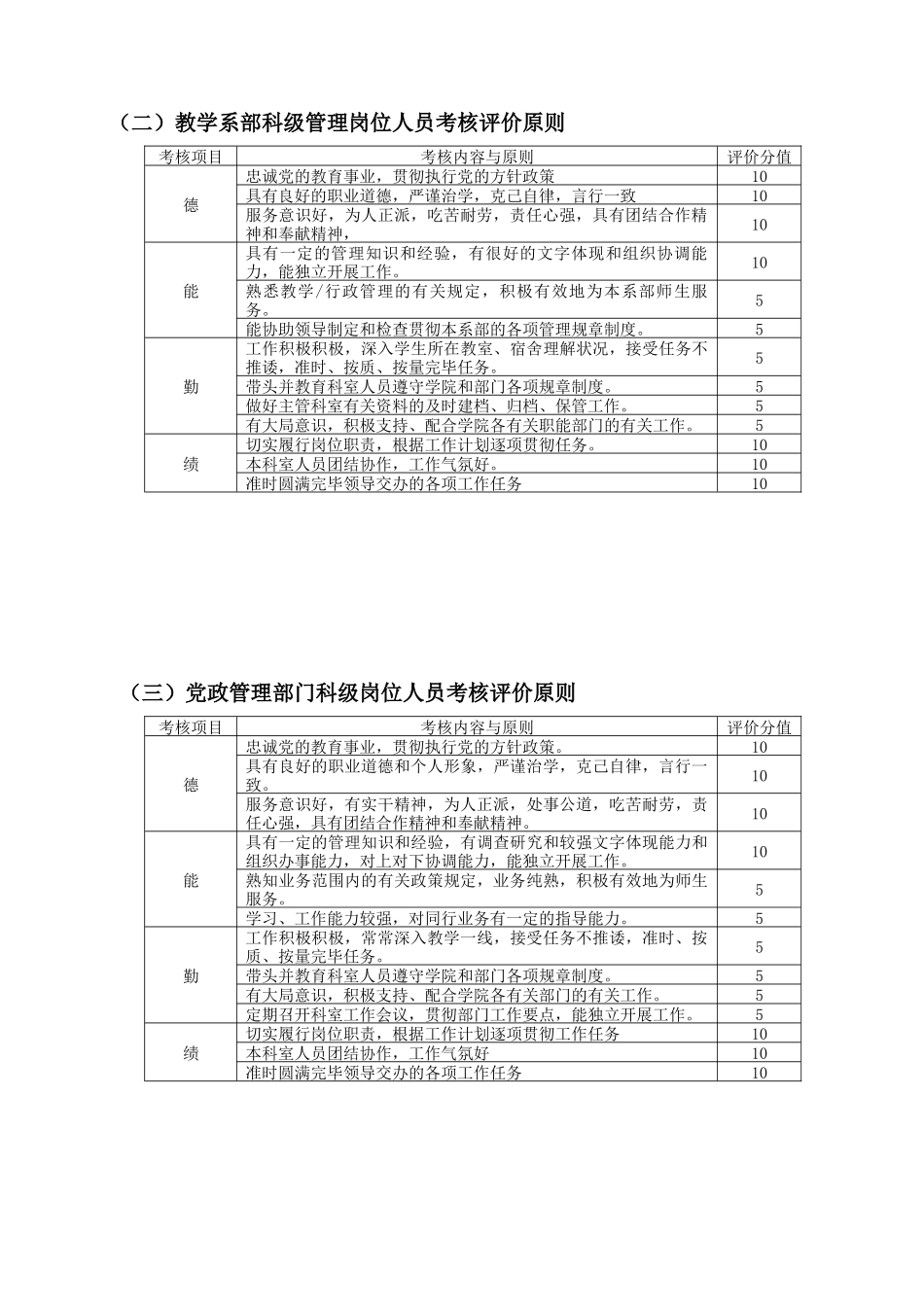 2025年职业技术学院科级管理岗位人员考核暂行办法_第2页