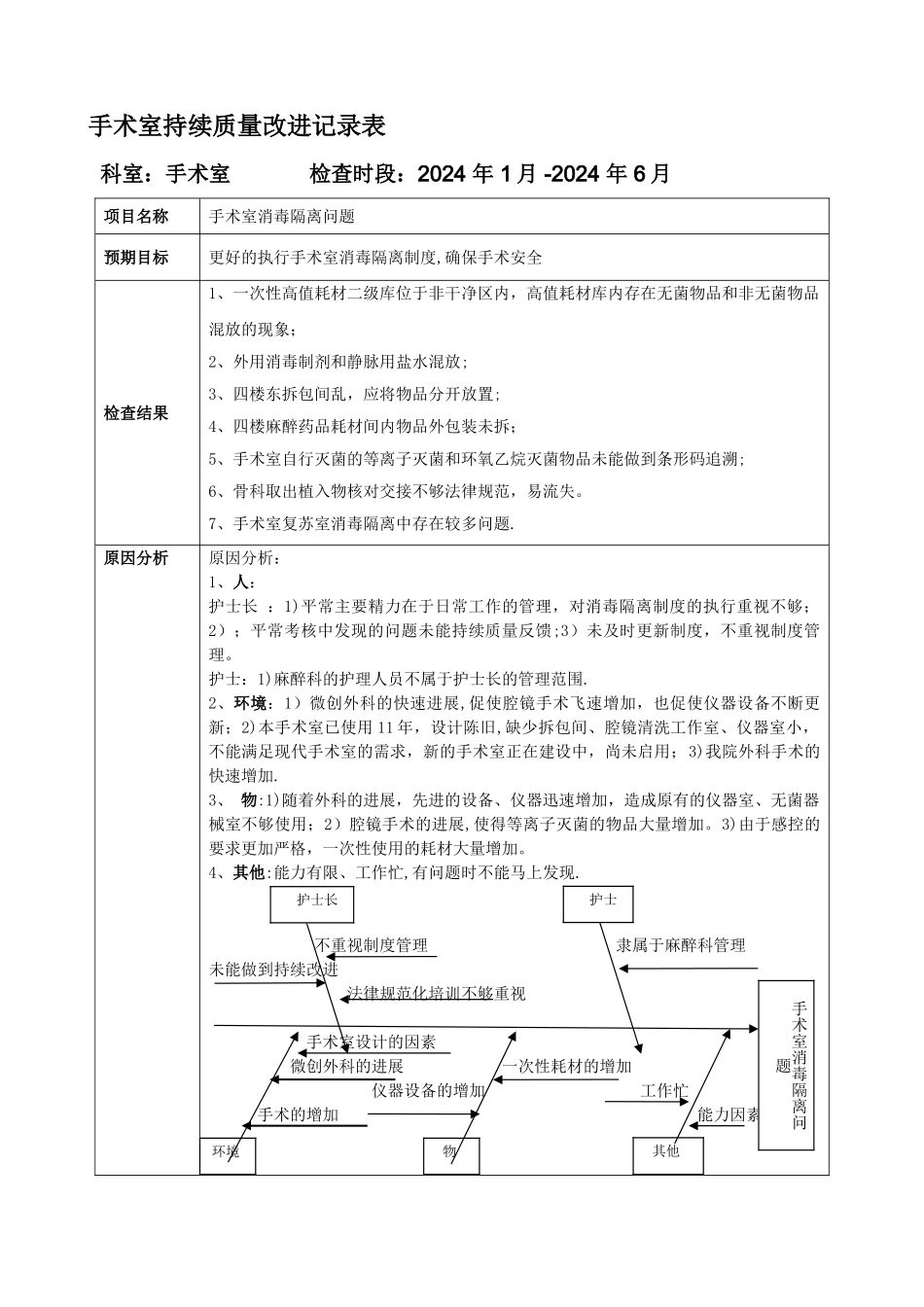 手术室消毒隔离持续质量改进PDCA_第1页