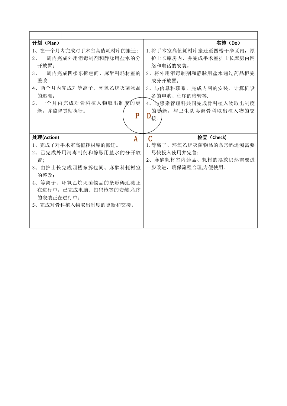 手术室消毒隔离持续质量改进PDCA_第2页