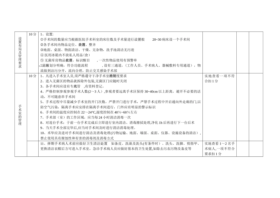 手术室重点专科质量检查标准_第2页