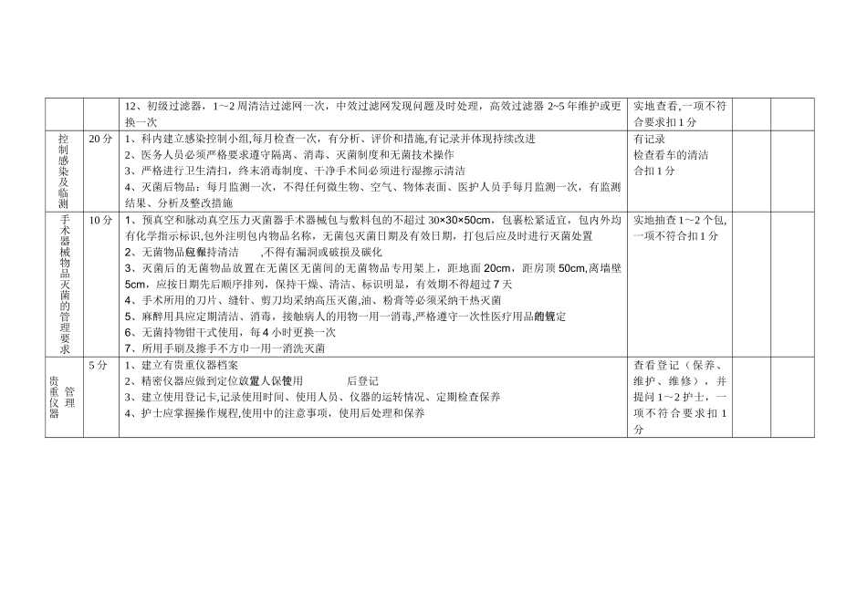 手术室重点专科质量检查标准_第3页