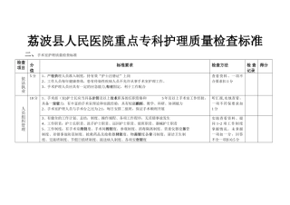 手术室重点专科质量检查标准