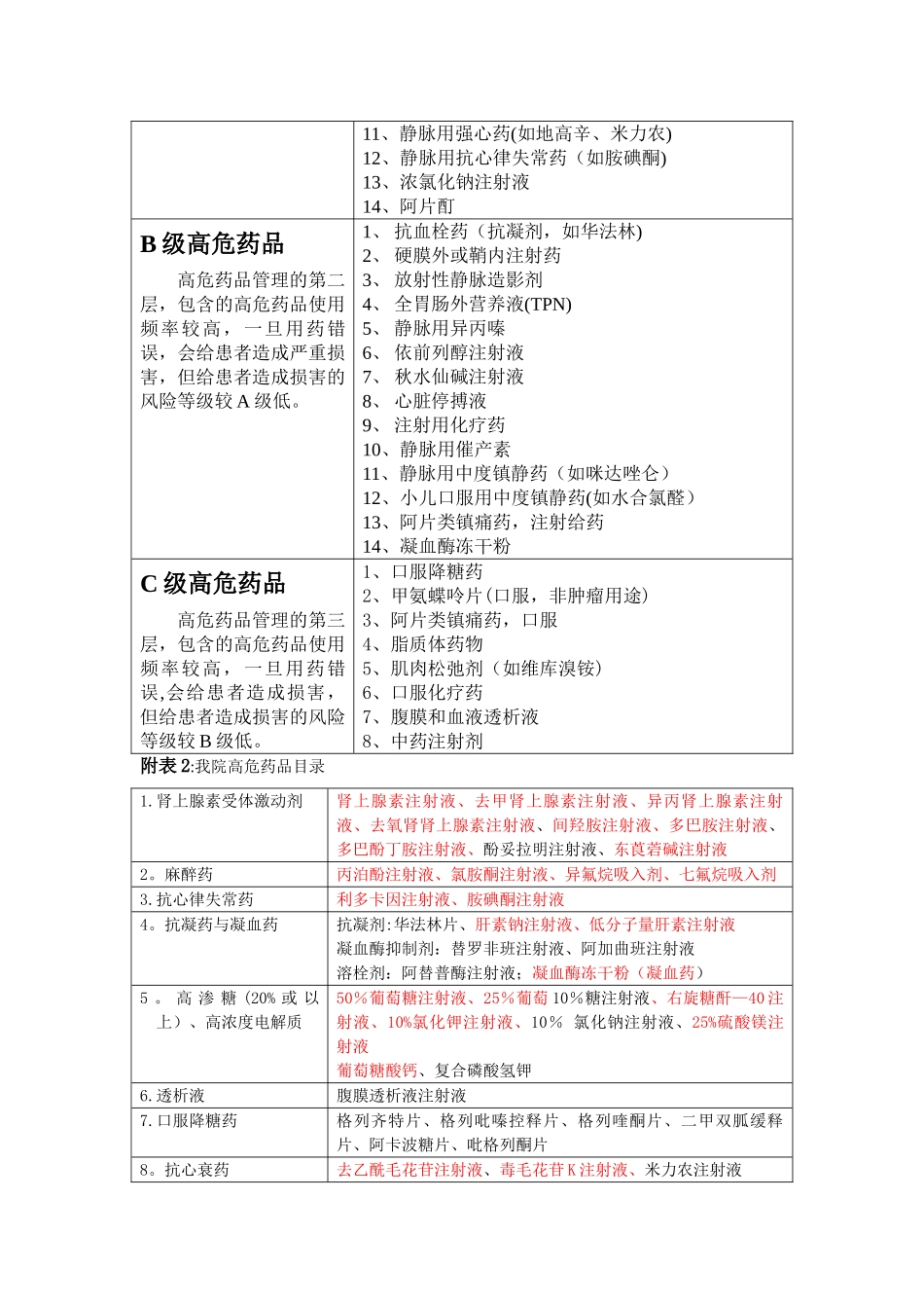 手术室高危药品管理制度_第2页