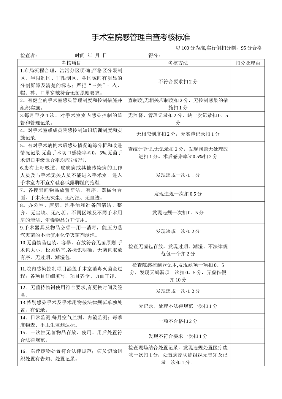 手术室院感管理自查考核标准_第1页