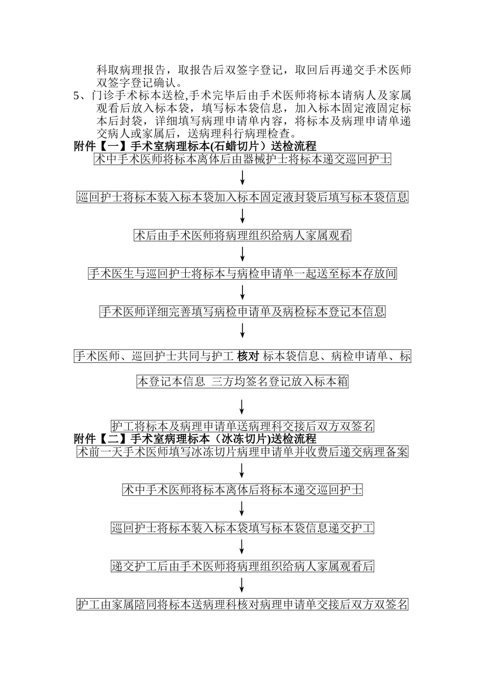 手术病理标本送检制度_第2页