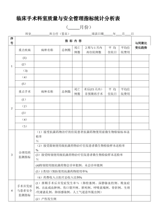 手术科室质量与安全管理指标统计表