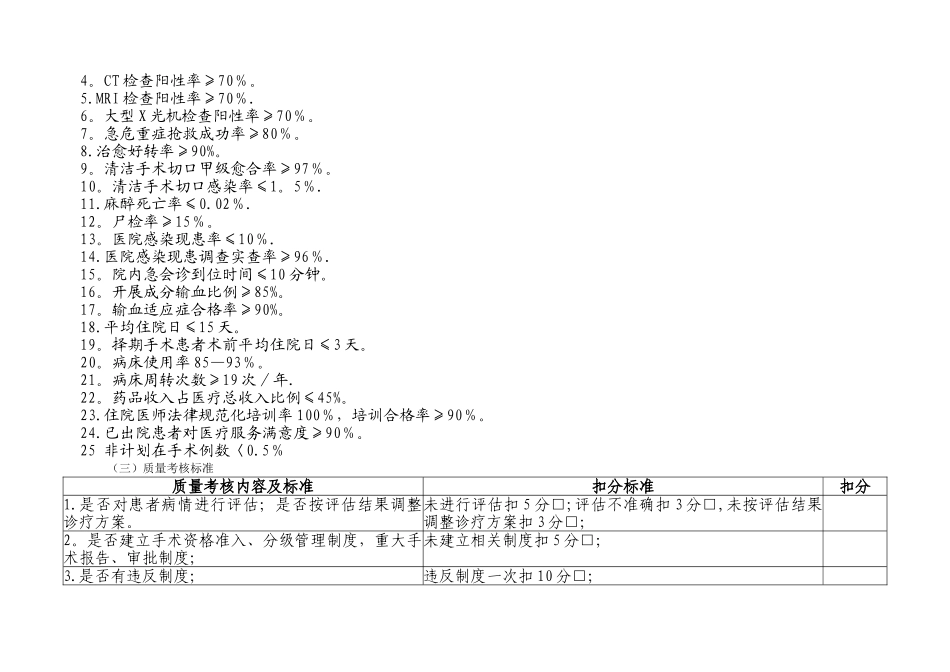 手术科室医疗质量与安全管理及持续改进方案与质量考核标准_第2页