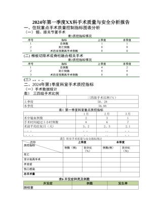手术质量与安全分析报告模板