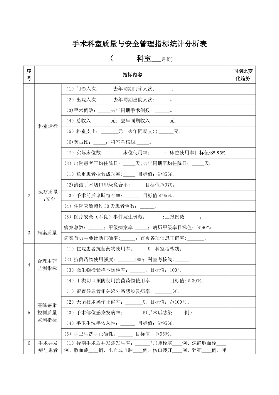 手术科室质量与安全管理指标统计分析表_第1页