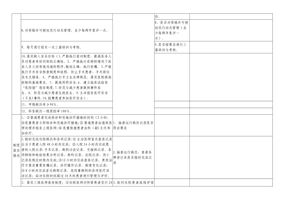 手术科室医疗质量检查表_第2页