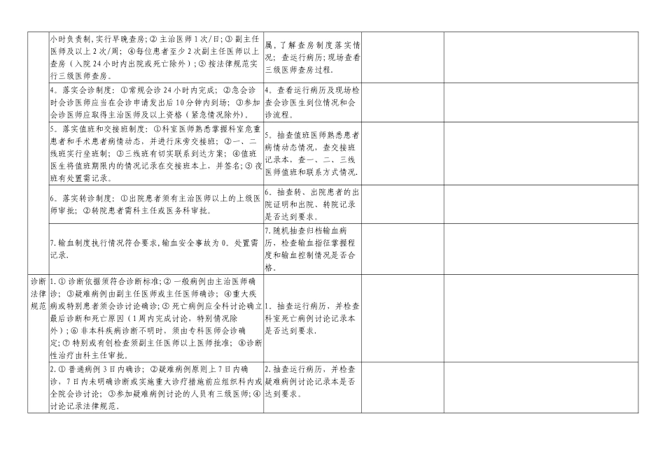 手术科室医疗质量检查表_第3页