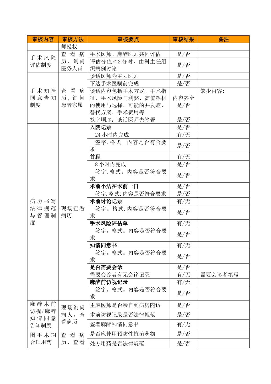 手术管理制度检查表_第2页