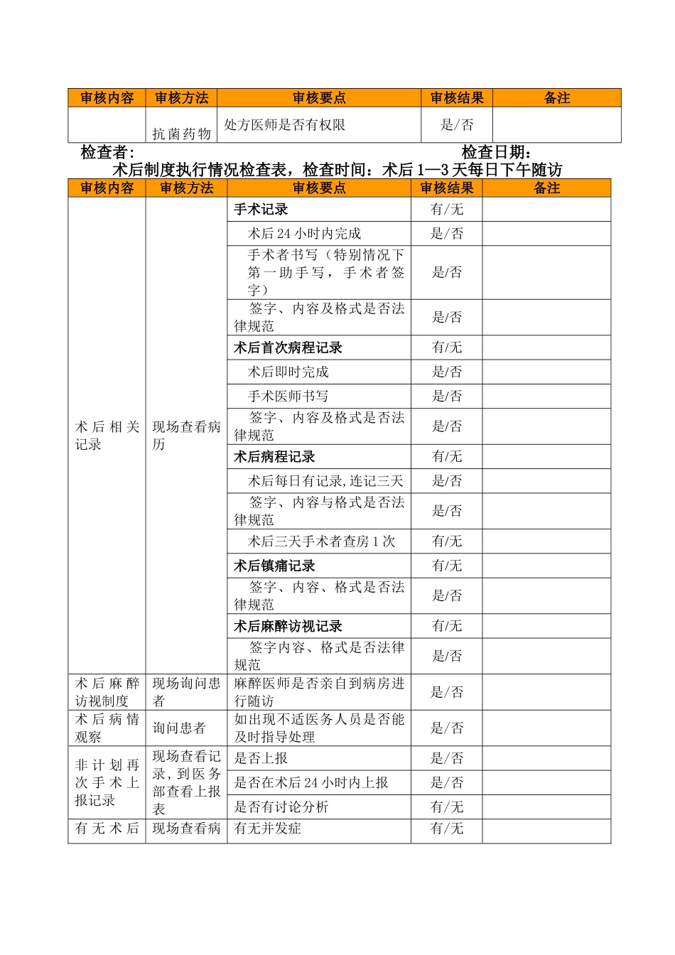手术管理制度检查表_第3页