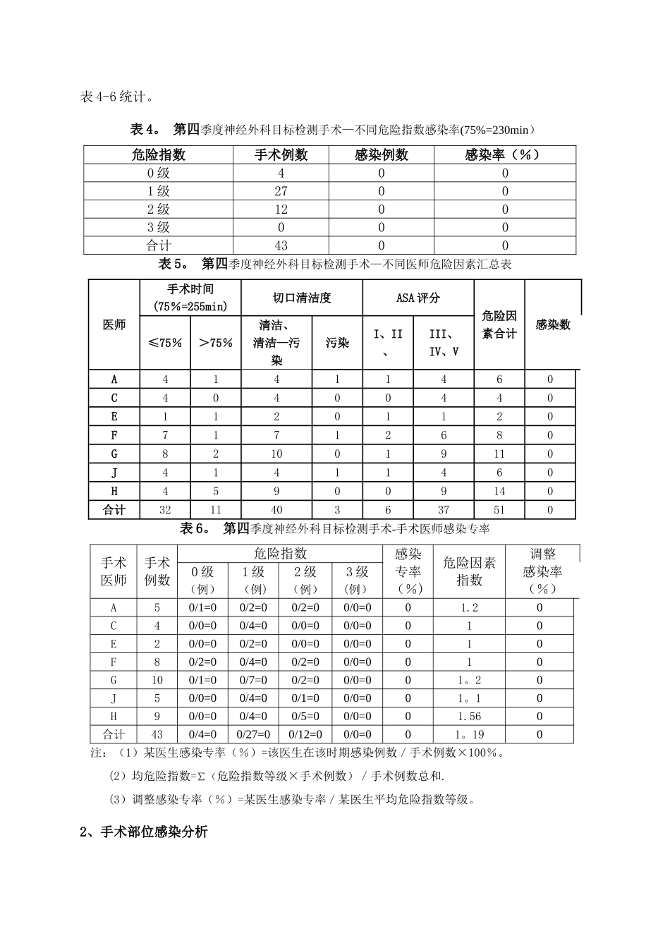 手术部位感染目标性监测总结分析_第3页