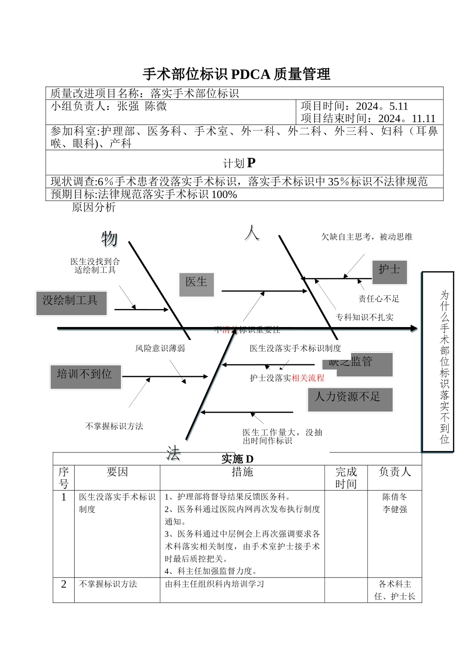 手术部位标识PDCA质量持续改进_第1页