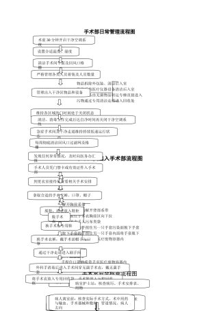 手术部日常管理流程