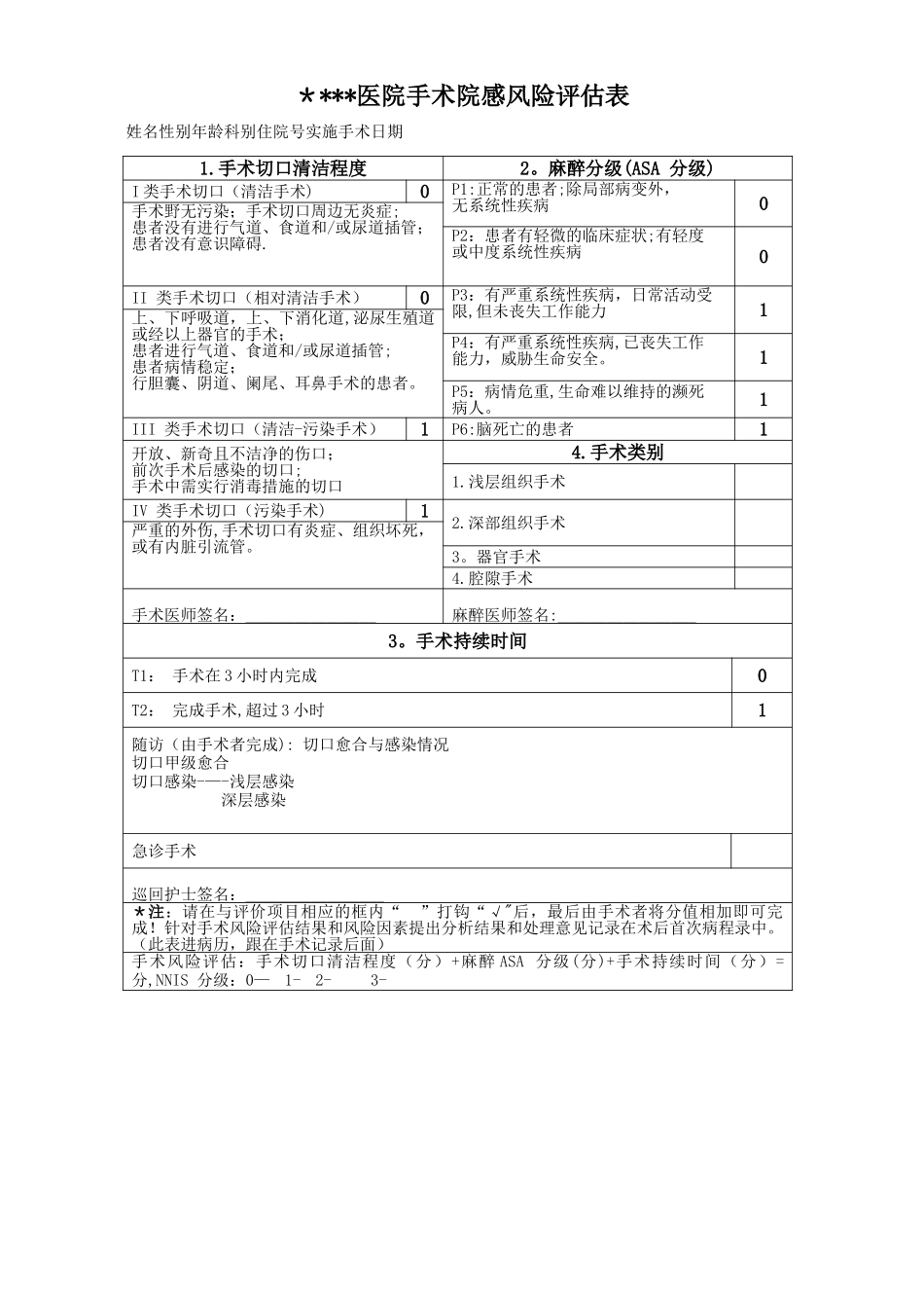 手术院感风险评估表_第1页