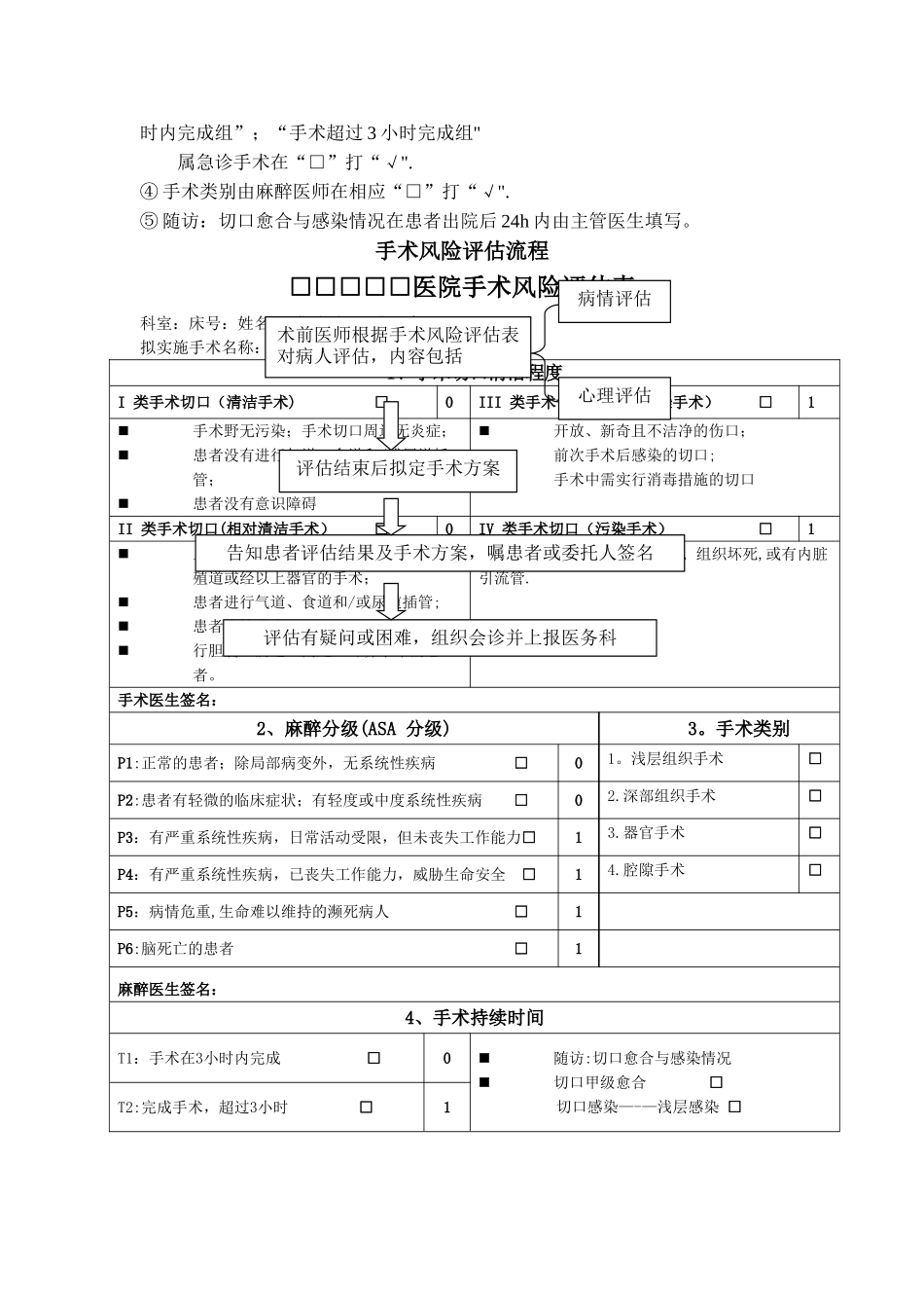 手术风险评估制度及流程_第2页
