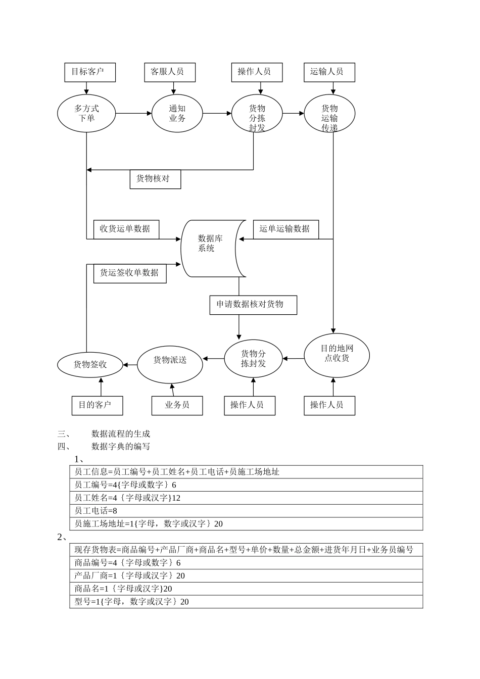 手机销售管理系统的开发_第2页