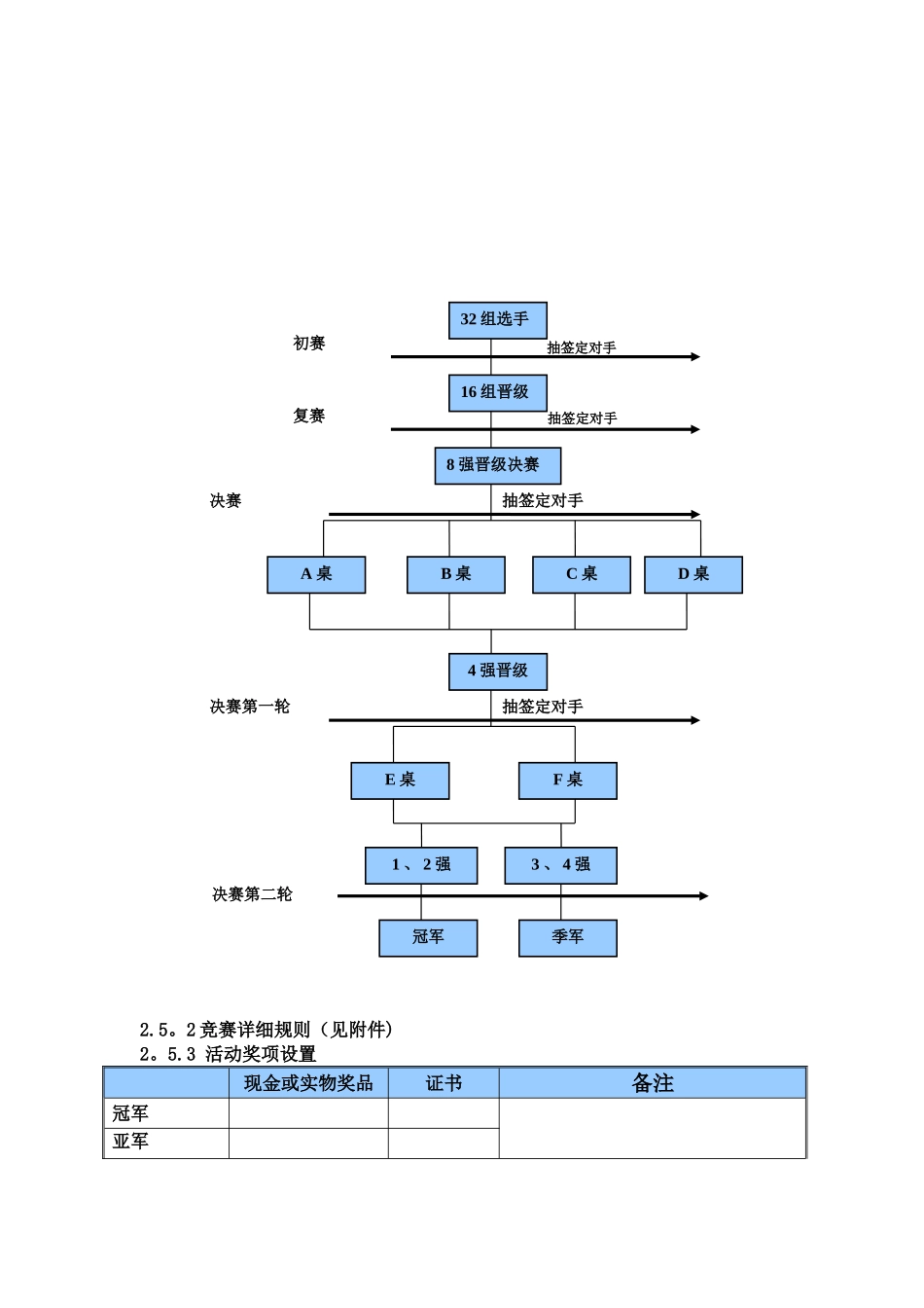 扑克牌大赛活动方案_第2页