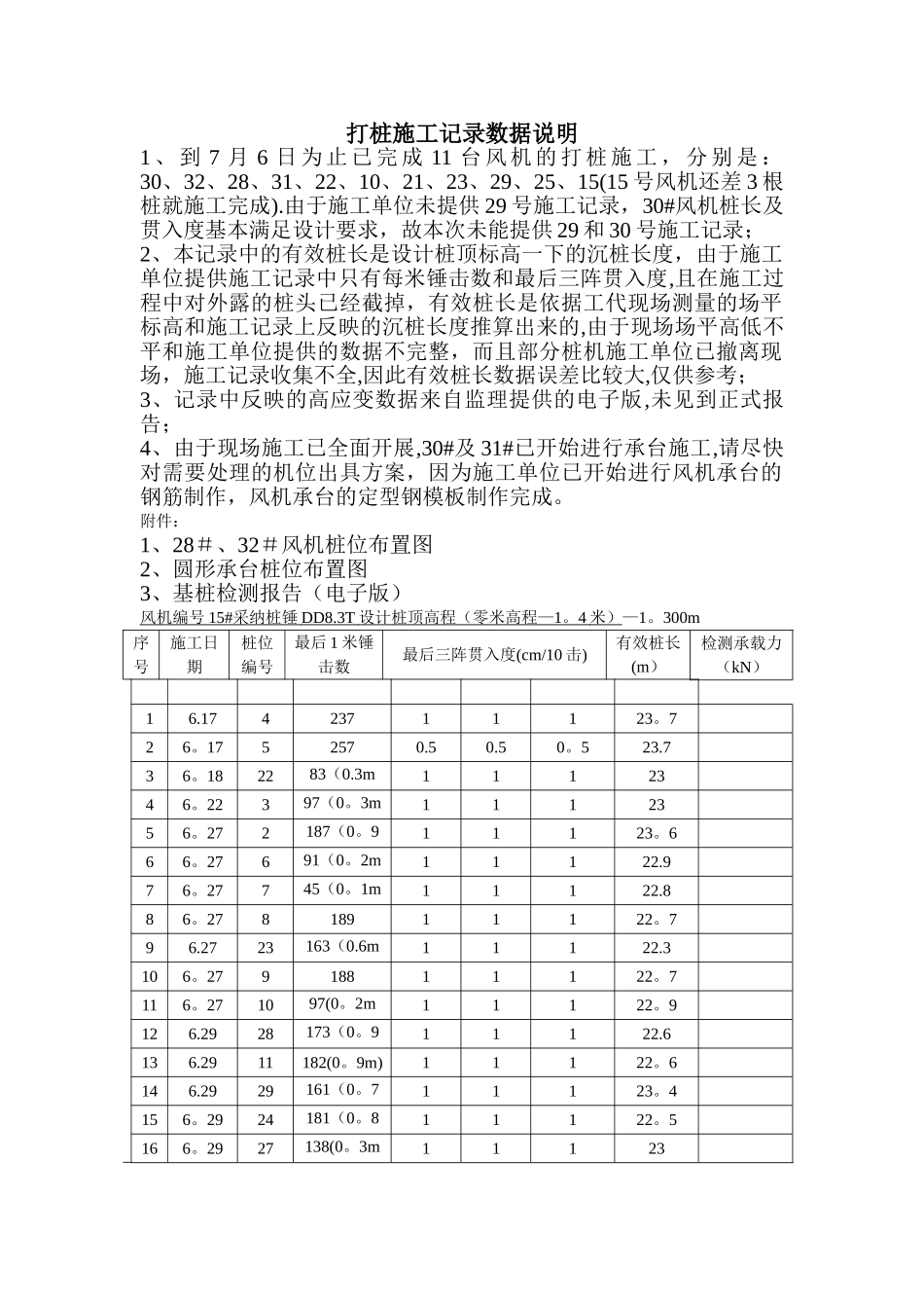 打桩施工记录数据_第1页
