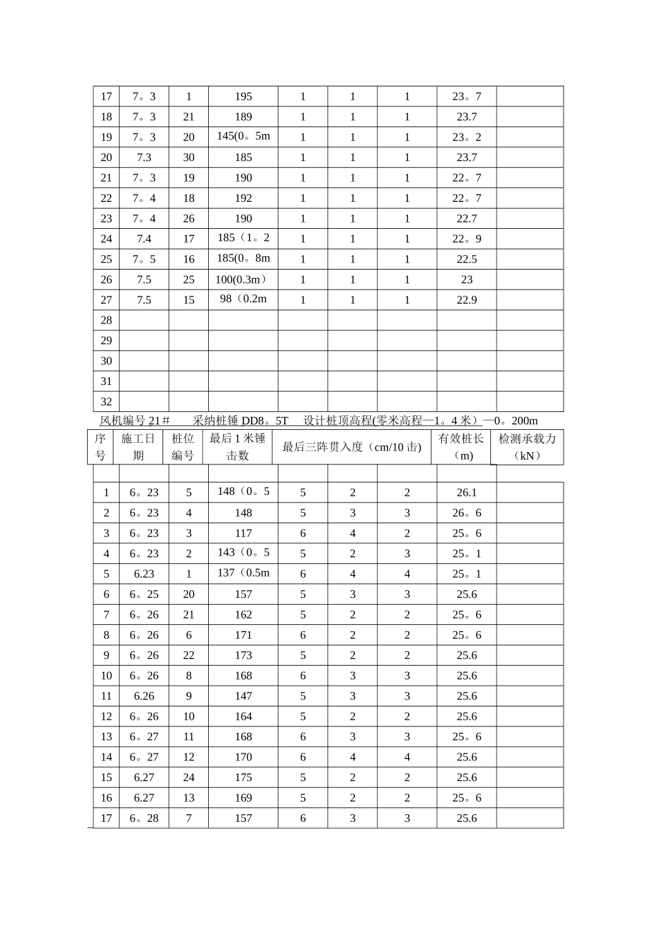 打桩施工记录数据_第2页