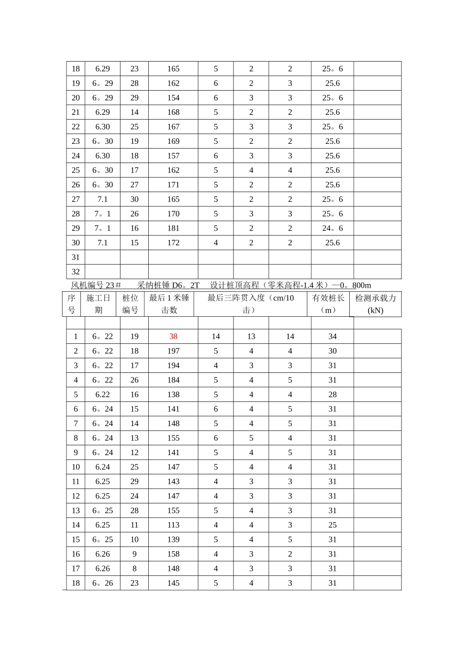 打桩施工记录数据_第3页