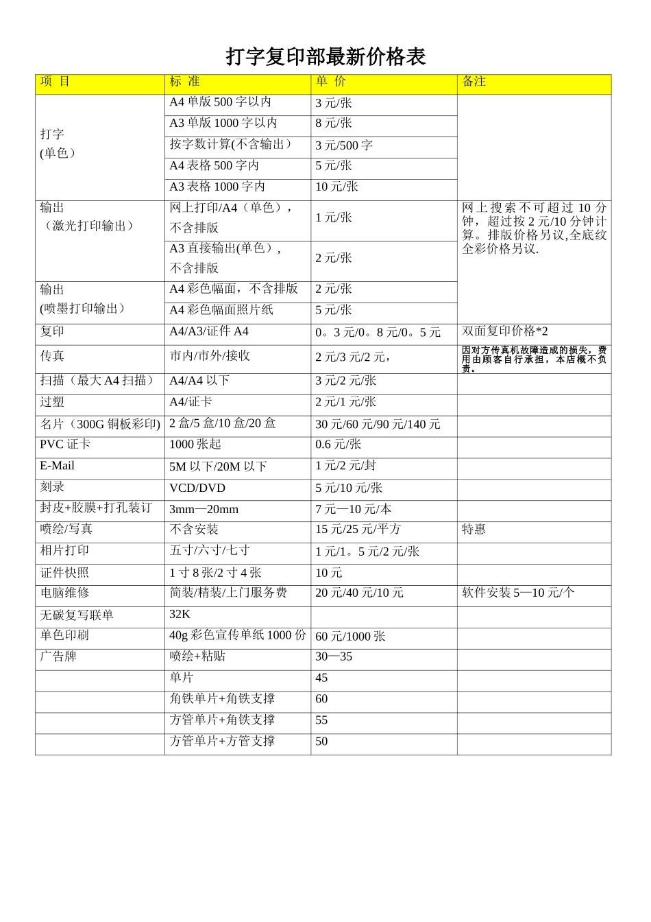 打字复印部最新价格表_第1页